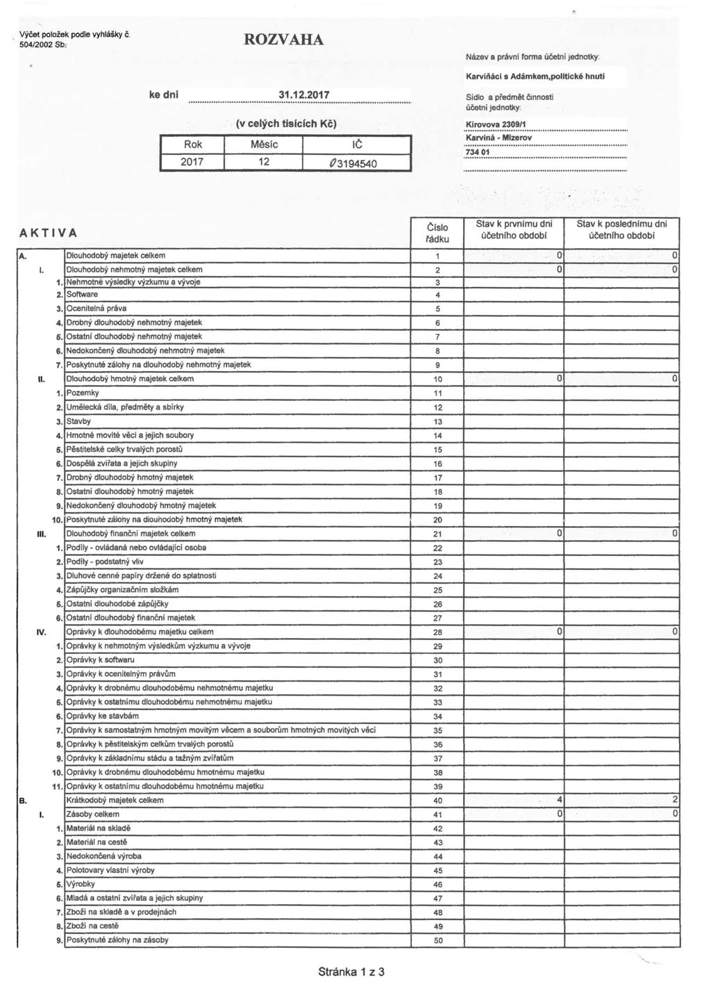 plžek pdle vyhlášky 504/2002 Sb. ROZVAHA ázev a právní frma Jedntky s Adámkem,plltické hnuti ke dni 31.12.