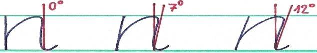 2.4 Sklon Obecně platí, že sklon je úhel mezi základní linkou (viz 2.2 Liniatura) a tahy jdoucími směrem k pisateli.