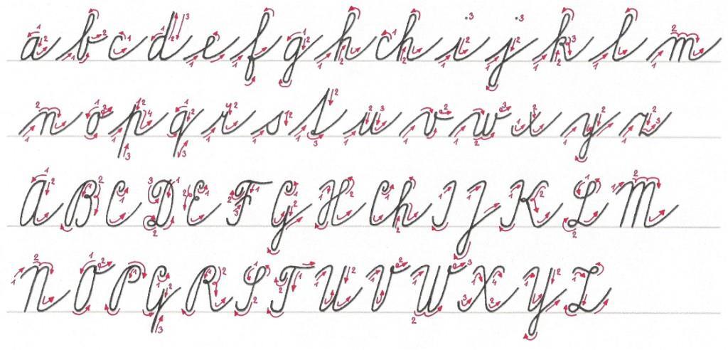 2.7 Souslednost tahů U každého písmene kteréhokoli písma musí být předem určena technika psaní konkrétních písmen, souslednost tahů napomáhá co možná nejvěrněji napodobit psací vzor.