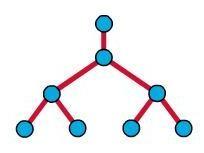 Topologie