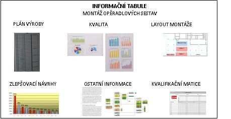 UTB ve Zlíně, Fakulta managementu a ekonomiky 102 14.3 Vizuální ukazatele Při návrhu nového layoutu navrhuji umístit do prostoru buněk informační tabuli, která v celé výrobě chybí.