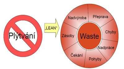 UTB ve Zlíně, Fakulta managementu a ekonomiky 14 sem je orientace na nefyzické investice a využití selského rozumu.