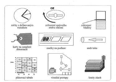 UTB ve Zlíně, Fakulta managementu a ekonomiky 35 Z vizuálního standardu musí být na první pohled zřejmé, jak má daný stav vypadat.