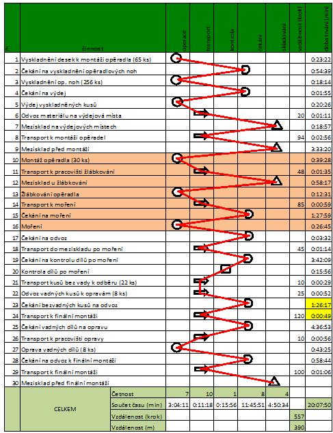 UTB ve Zlíně, Fakulta managementu a ekonomiky 50 Tab.