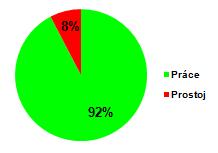 UTB ve Zlíně, Fakulta managementu a ekonomiky 66 2% 1%