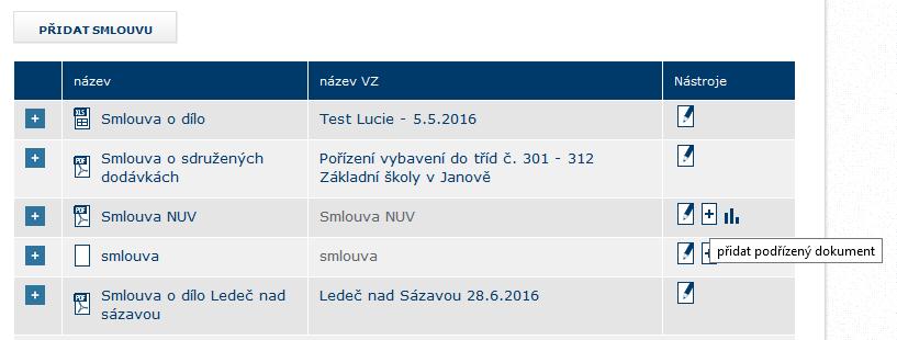 Při přidání podřízeného dokumentu se předvyplní účastník a VZ podle nadřízeného dokumentu. 52.3 PŘIDÁNÍ PODŘÍZENÉHO DOKUMENTU KE SMLOUVĚ (PŘÍLOHY, DODATKY) Obrázek č.