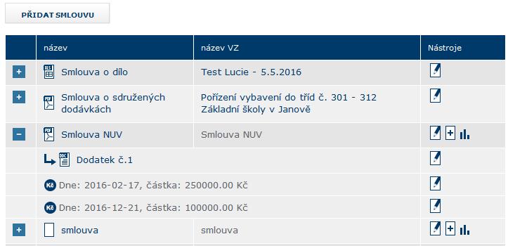 Obrázek č. 98 Dodatek č. 1 ke smlouvě 52.4 ZÁZNAM O ÚHRADĚ (SKUTEČNĚ UHRAZENÁ CENA) V Evidenci smluv je nastavená možnost přidání záznamu o úhradě viz. Obr. č. 99.