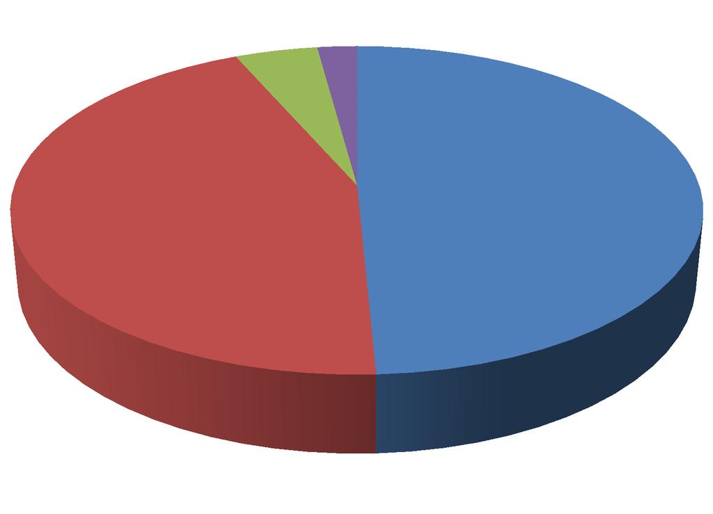 Čerpání dle objemově největších příjemců 3 399 564 1 633 658 4,5%