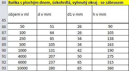 Dotaz 3/3 Zadavatel požaduje např. v položkách 12-15 box s 96 špičkami, autoklávovatelný, ultrahydrofobní. Dotaz č.3-eppendorf tento typ balení=box s 96 špičkami v ultrahydrofobní kvalitě nedodává.