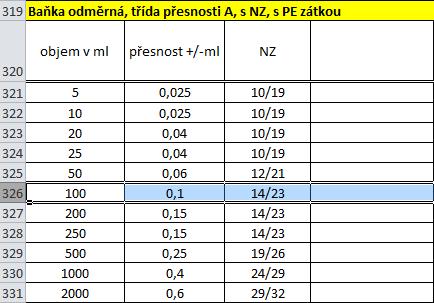 Dotaz č.