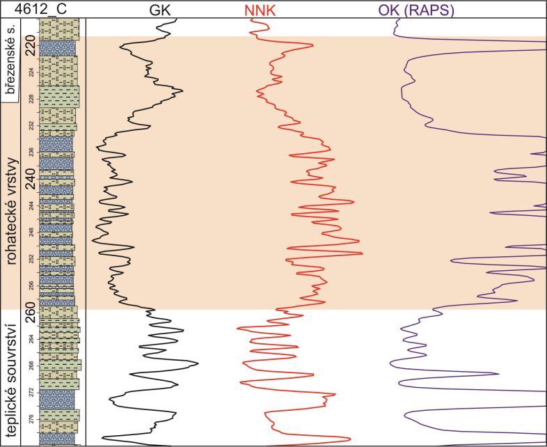 Černě křivka gama karotáže, červeně křivka neutronové karotáže a modře křivka zdánlivého měrného odporu.