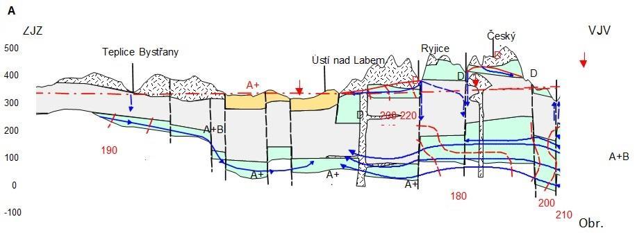 Obrázek 5-4 Linie hydrogeologických řezů