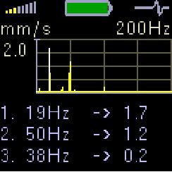 Spektrum do 200 Hz FFT spektrum rychlosti vibrací v rozsahu 200 Hz.