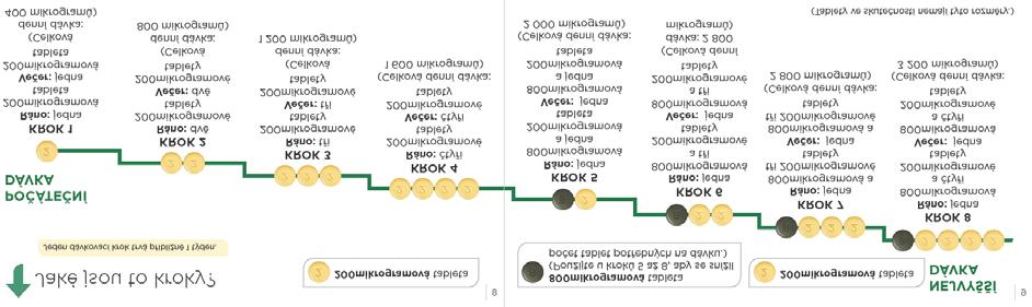 Strana 6 Strana 7 Jak máte zvyšovat dávku? Léčbu zahájíte dávkou 200 mikrogramů ráno a večer a po dohodě s lékařem nebo zdravotní sestrou přejdete na další dávku.