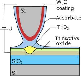 Skenovací nanolitografie Lokální oxidace