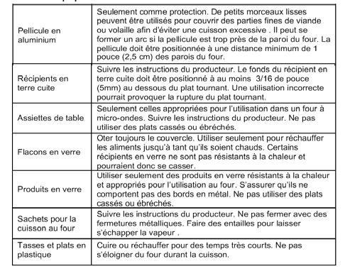 FR USTENSILES ATTENTION Risque de dommages aux personnes Il est dangereux d effectuer, sans une compétence spécifique, des réparations ou opérations d entretien prévoyant le démontage du couvercle