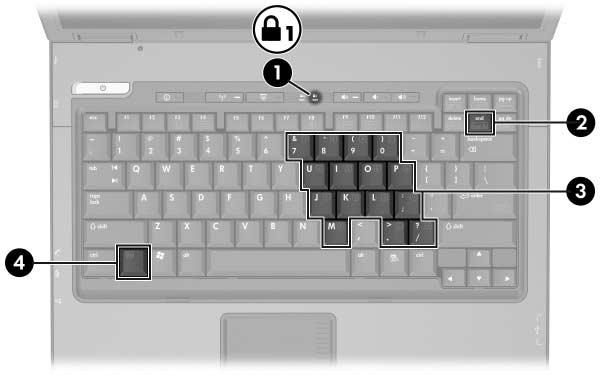 Ukazovací za ízení a klávesnice Numerická klávesnice Notebook obsahuje integrovanou numerickou klávesnici a podporuje volitelnou externí numerickou klávesnici nebo volitelnou externí klávesnici,