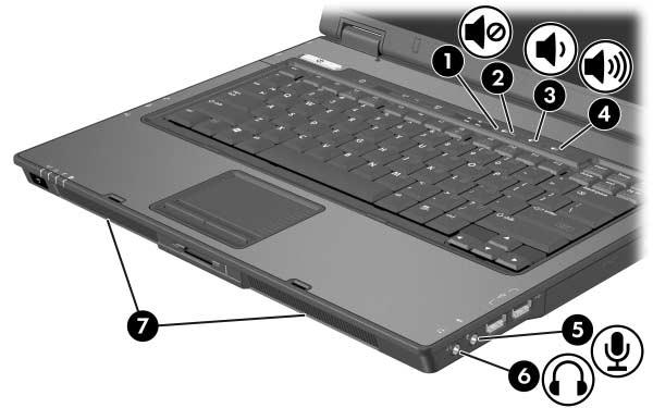 Multimédia Součást Popis 1 Tlačítko ztlumení hlasitosti Vypne zvuk notebooku. 2 Indikátor ztlumení hlasitosti Svítí: Zvuk notebooku je vypnut.