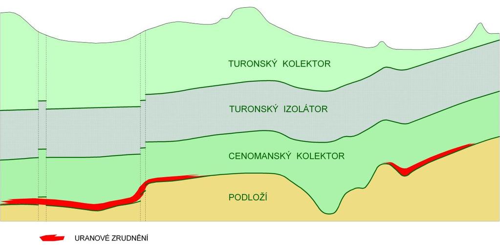 Geologické a