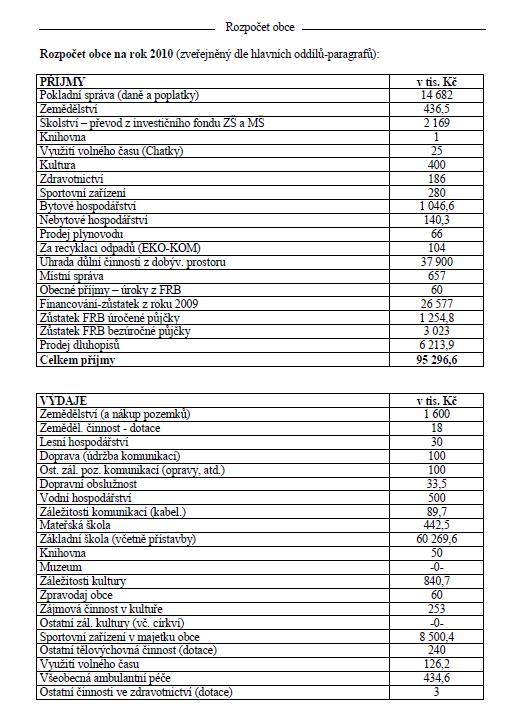 Rozpočet obce Dambořice 2010 Příjmy: 95,3 mil.