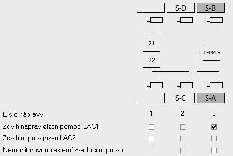 Systémy pro užitková vozidla Doc. No. Y (CS - Rev. 00) Září 0 TEBS G PD--F0 Nastavení Nastavení icargo se provádí pomocí diagnostického softwaru Knorr.Bremse ECUtalk.