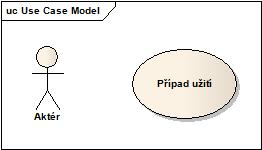 vykonávají. Tím vymezuje rozsah vlastností daného systému. Základními prvky diagramů jsou aktér a případ užití (schématické značky jsou zobrazeny na obrázku 6).