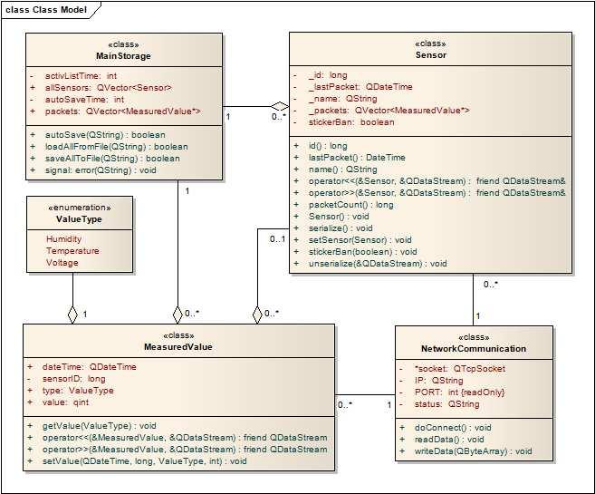 2.3.2 Návrh diagramu tříd Modelování diagramu tříd je nejdůležitější částí návrhu programu. Popisuje typy použitých objektů, vztahy mezi nimi, jejich atributy a metody.