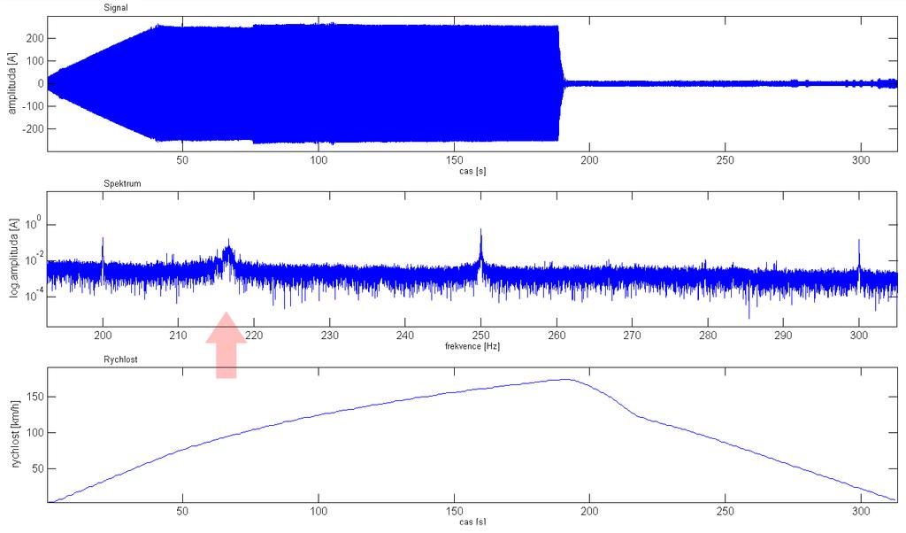 40 KAPITOLA 2. ANALÝZA ZPĚTNÝCH TRAKČNÍCH PROUDŮ 2.3.6 HDO Ve spektrogramech na AC soustavě je vidět signál HDO s nosnou frekvencí 216,6 Hz a jeho zrcadla.