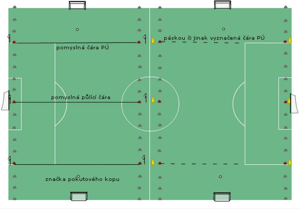 Pravidlo II: Hra brankáře, rozehra od brány 1. Brankář nesmí chytat úmyslnou malou domů do ruky.