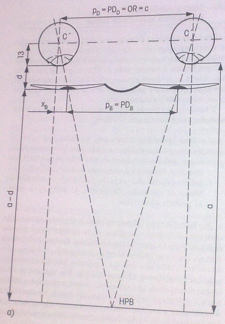 Decentrace dílu do blízka Střed optického středu dílu do blízka je decentrován: Pb = [Pd (a-d)]/a+13 Pb = 64 (413-15)/413+13 =