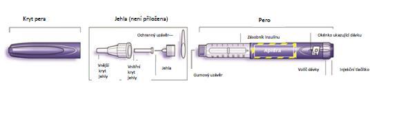 Apidra SoloStar injekční roztok v předplněném peru. NÁVOD NA POUŽITÍ SoloStar je předplněné pero pro injekce inzulínu.