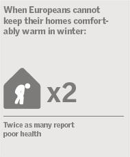 LIVING IN ENERGY POVERTY Eat or heat? This is the dilemma that 49 million Europeans face every time they wake up to a cold day.