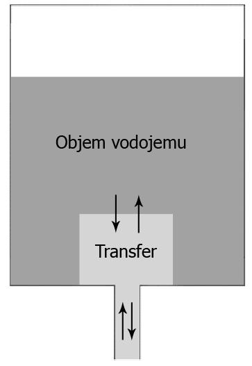 I v tomto případě je zde více možností [4].