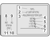 v kg 6 : přípustné maximální zatížení přední nápravy v kg 7 : přípustné maximální zatížení zadní nápravy v kg 8 : typ motoru 9 : identifikační kód motoru 10 : výrobní číslo 11 : kód laku vozidla