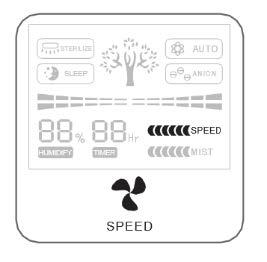 TLAČÍTKO A SVĚTELNÁ INDIKACE RYCHLOSTI VENTILÁTORU Tlačítkem rychlosti ventilátoru (SPEED) lze zvolit rychlost ventilátoru (nízká, střední, vysoká) a ventilátor vypnout.