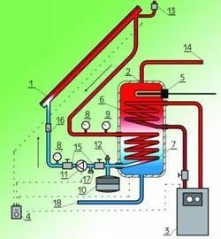 28 Příklad rodinný dům Energetické systémy varianta 7 Vytápění Elektrické sálavé vytápění Doplňkový zdroj tepla Krbová vložka (pokrytí 15 %) Příprava teplé vody Zásobníkový ohřev, spotřeba TV 54 m 3