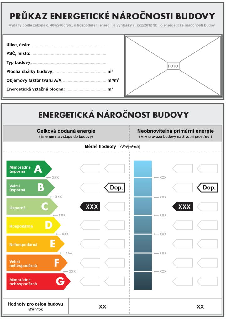 6 Hodnocení ENB a Třídy EN Průkaz energetické