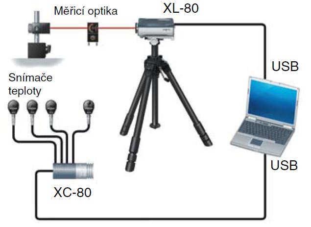 FSI VUT DIPLOMOVÁ PRÁCE List 20 Obr. 1.13 Schéma laserového sytému XL-80. 16 Laser XL-80 vytváří stabilní svazek laserového záření s vlnovou délkou odpovídající národním a mezinárodním normám.