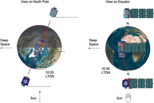 1 Start (vlevo) a vizualizace (vpravo) Sentinelu 2A, zdroj: ESA Sentinel 2 nese optický senzor MSI snímající v 13 pásmech od viditelného po střední