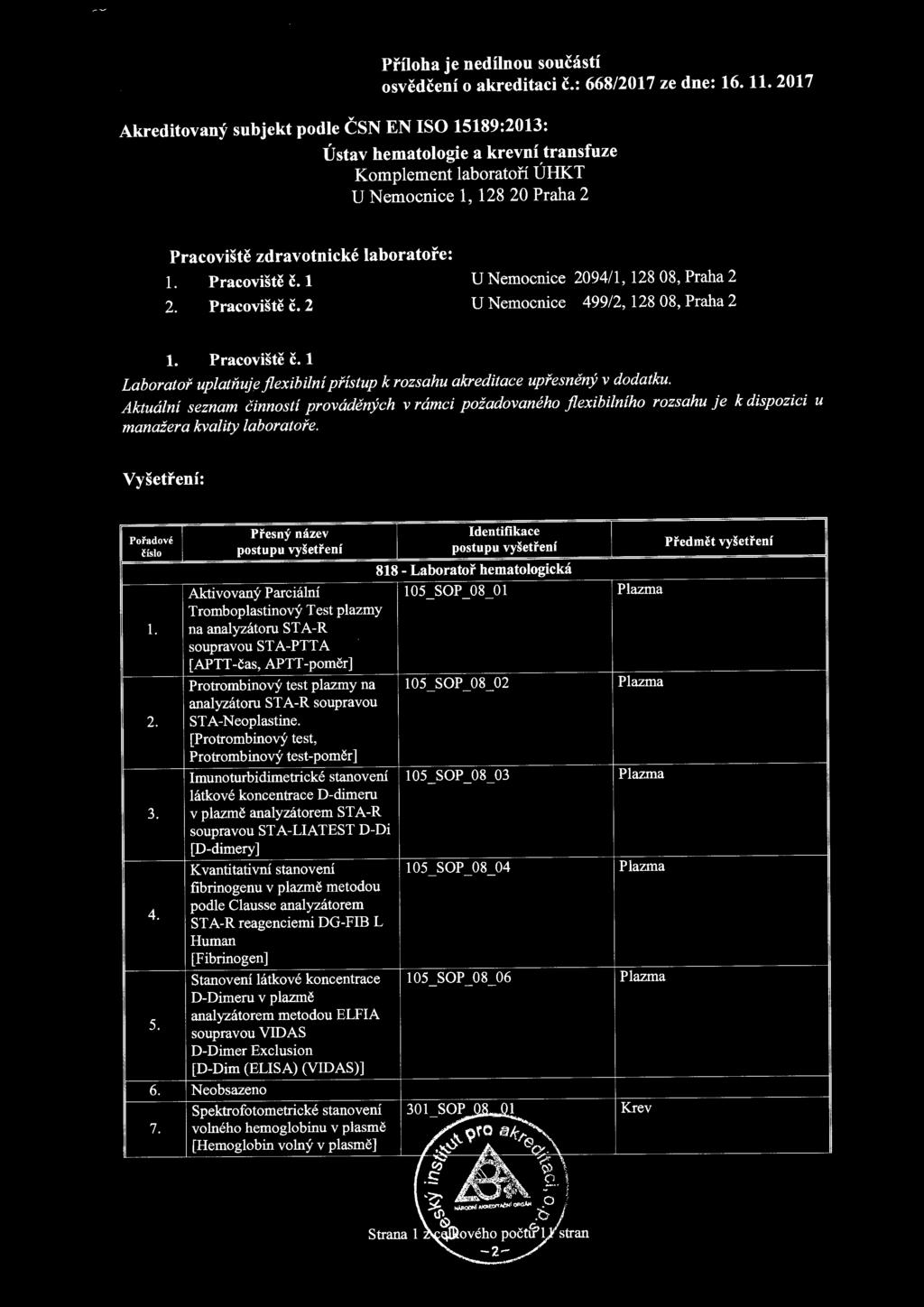 Aktuální seznam činností prováděných v rámci požadovaného flexibilního rozsahu je k dispozici u manažera kvality laboratoře. Vyšetření: 1. 2. 3. 4. 5. 6. 7.