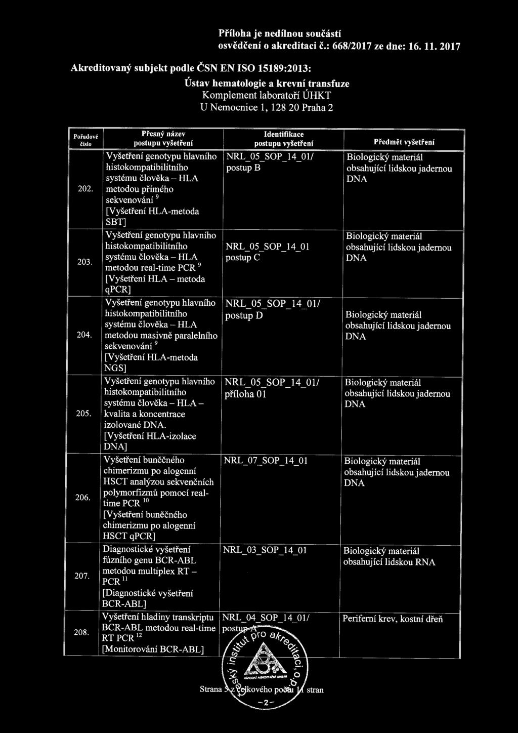 metodou realtime PCR 9 [Vyšetření HLA metoda qpcr] Vyšetření genotypu hlavního histokompatibilitního systému člověka HLA metodou masivně paralelního sekvenování 9 [Vyšetření HLAmetoda NGS] Vyšetření