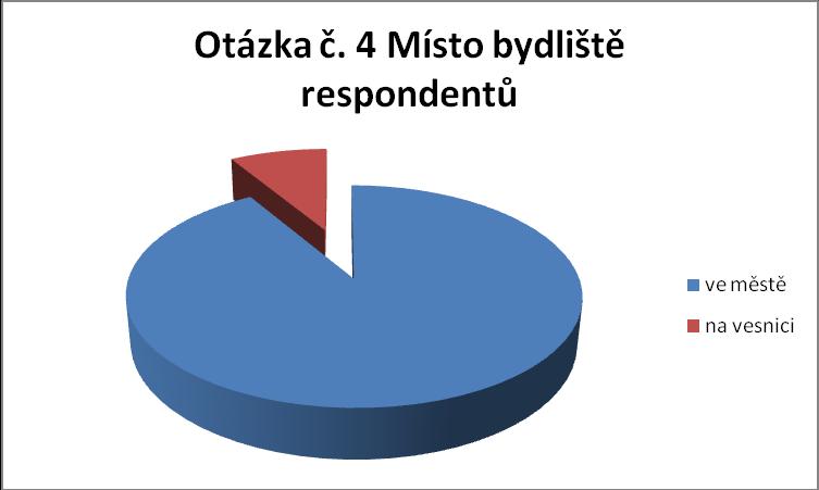 Otázka č. 4 a) Místo bydliště respondentů Otázka č. 4 Místo bydliště respondentů abs. čet. ( n ) rel. čet. ( % ) ve městě 64 91 na vesnici 6 9 Tabulka č.