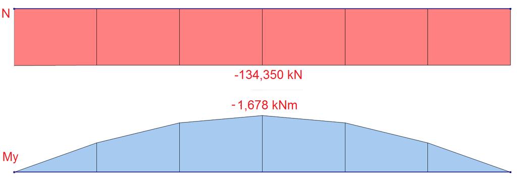 4.2. Příčné ztužidlo 4.2.1.