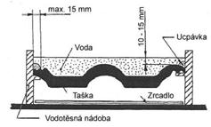 pórů a trhlinek (velikosti 0,01 0,5 mm) Prosákavost -