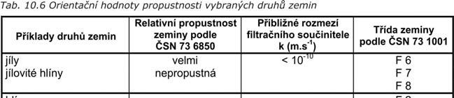 Propustnost zemin Tepelné vlastnosti Interakce teplo -