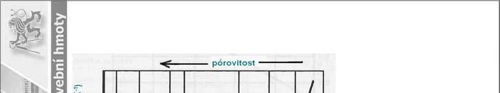 Vliv pórovitosti Vliv