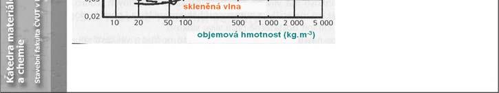 znehodnocují velmi