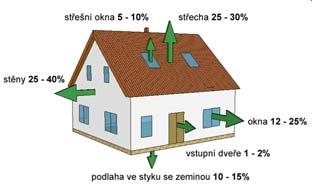 K -1 domy s téměř nulovou spotřebou