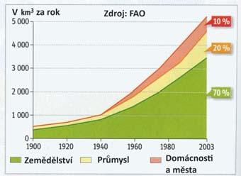 tvrdost, obsah Fe a Mn, )