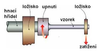 Velká